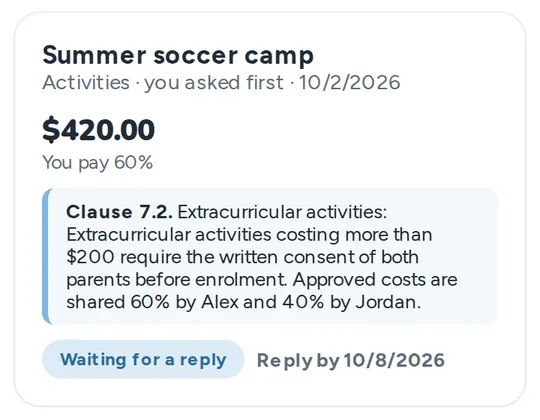 A Tandem expense request for a $420 summer soccer camp. It quotes Clause 7.2 of the parenting agreement, shows a 60 percent share and a reply-by date, and is marked waiting for a reply.